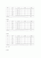 실험보고서 - 고체 속에서의 음속도 측정, 고체의 영률 2페이지