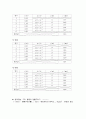 실험보고서 - 고체 속에서의 음속도 측정, 고체의 영률 4페이지