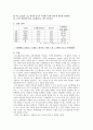 식품화학분석 실험 - 수분활성도 측정 (측정기 사용법) 4페이지