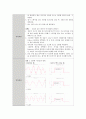 실험보고서 - 코일 속의 자기장 2페이지