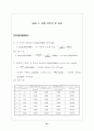 물리화학실험 - 등온 흡착 결과 21페이지