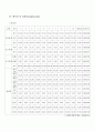 물리실험 - 길이 및 곡률반경 측정 3페이지