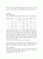 결과 보고서 - 커패시터와 커패시터 회로 2페이지