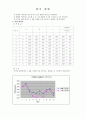 일반물리학 실험보고서 [ 힘의평형 ] - 실험목적, 실험원리, 2페이지