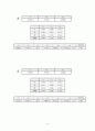 일반물리학 - 운동량 보존 실험 4페이지