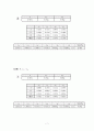 일반물리학 - 운동량 보존 실험 7페이지