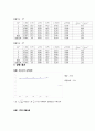 일반물리학실험 - 이차원충돌 3페이지