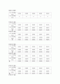 일반물리학실험 - 이차원충돌 4페이지