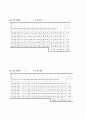 일반물리학실험 - 선운동량 보존법칙 4페이지