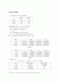 일반화학실험 - 산 해리 평형 2페이지