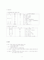 일반물리학 - 국제단위계[SI]에 대해서 4페이지