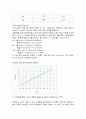 일반화학실험 - 질산포타슘의 용해도 10페이지