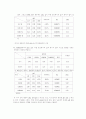 화학실험보고서 - 산해리 평형 2페이지