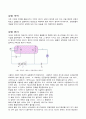 전자기학 실험 - 프랑크헤르츠 실험 1페이지
