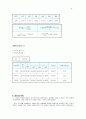일반물리학실험 - 중력가속도 (2) 5페이지