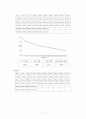 일반화학실험 - 일정 성분비의 법칙 2페이지
