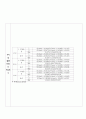 일반물리학 - 평형분배 결과 보고서 (평형분배, 용질의 평형분배) 4페이지