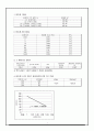 토질역학 - 비중계 실험[Hydrometer Test 결과리포트] 4페이지