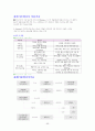 해양과환경 - 신재생에너지란 무엇인가 12페이지