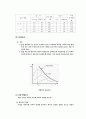 토질역학 - 흙의 다짐 시험 2페이지