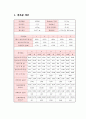 토질역학 - 흙의 다짐 시험 7페이지