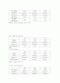 일반물리학실험 보고서 - 관성모멘트 4페이지