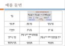 화학실험 - 르 샤틀리에의 원리 7페이지