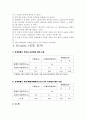 일반화학실험 - 크로마토그래피를 이용한 물질의 분리 4페이지