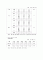 재료물성실험 - 금속 경도 시험 15페이지