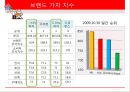 미스터피자 & 도미노피자 분석 13페이지