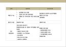 민간 경비산업의 이해 및 선진각국의 사례 분석  6페이지
