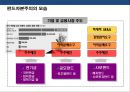 펀드 자본주의와 사모펀드(privateEquity Fund)의이해 및 사례분석  13페이지