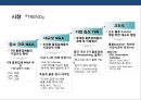 국내물류 산업의 현황과 SWOT분석  5페이지