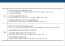 국내물류 산업의 현황과 SWOT분석  30페이지