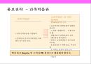 건설 불황기 중소 건설사 브랜드화 전략의 커뮤니케이션 전략 21페이지