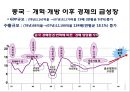 한국경제와 국제통상에 대한 이해 및 고찰  7페이지