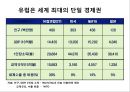 한국경제와 국제통상에 대한 이해 및 고찰  23페이지
