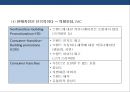 세일즈 프로모션의 이해 및 성공&실패 사례  7페이지
