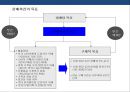세일즈 프로모션의 이해 및 성공&실패 사례  12페이지