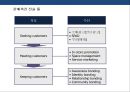 세일즈 프로모션의 이해 및 성공&실패 사례  15페이지