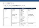 세일즈 프로모션의 이해 및 성공&실패 사례  16페이지