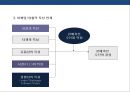 세일즈 프로모션의 이해 및 성공&실패 사례  18페이지