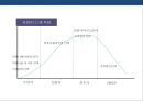 세일즈 프로모션의 이해 및 성공&실패 사례  20페이지