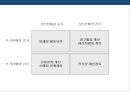 세일즈 프로모션의 이해 및 성공&실패 사례  23페이지