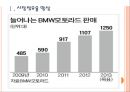 [BMW 기업분석] BMW 경영전략분석 - 모터사이클(오토바이)시장 진출전략 PPT - 시장점유율 향상, 우수 기술력, 프리미엄 제품의 높은 인기, 다양한 이벤트 실시 3페이지