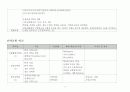 중국신학교원 비교 자료 9페이지