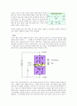 전자 회로 - 트랜지스터의 동작 원리 2페이지