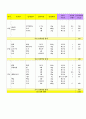식품과영양 - 식품군 섭취 패턴 평가와 나의 식단 평가 1페이지