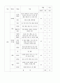 식품과영양 - 식품군 섭취 패턴 평가와 나의 식단 평가 4페이지