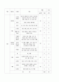 식품과영양 - 식품군 섭취 패턴 평가와 나의 식단 평가 5페이지